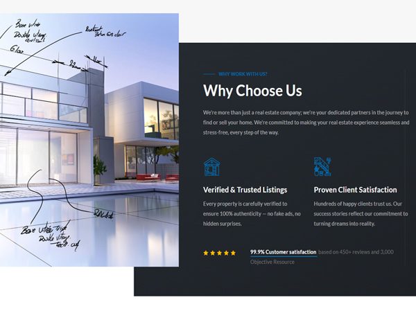 Mabrur Properties